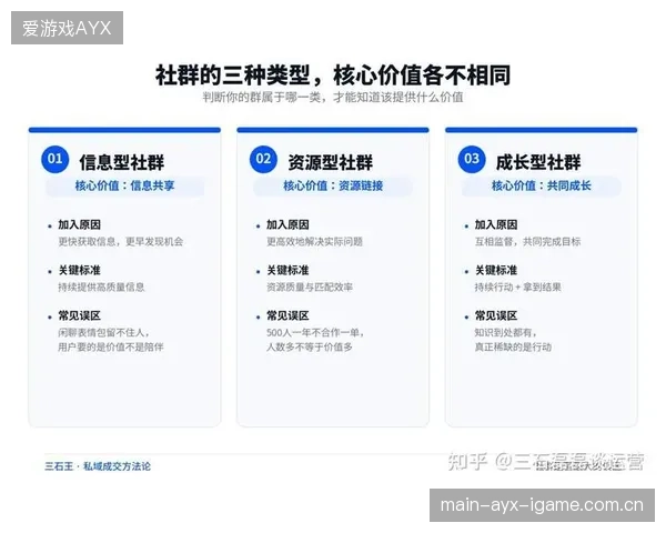 体育场馆社群化运营：引爆付费转化与用户粘性的秘密武器